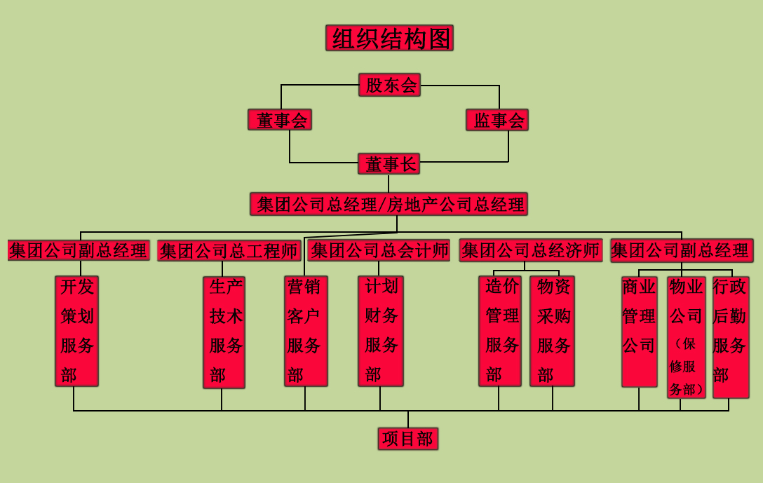 股东会/董事会/监事会/董事长 集团简介领导致辞组织架构集团荣誉发展