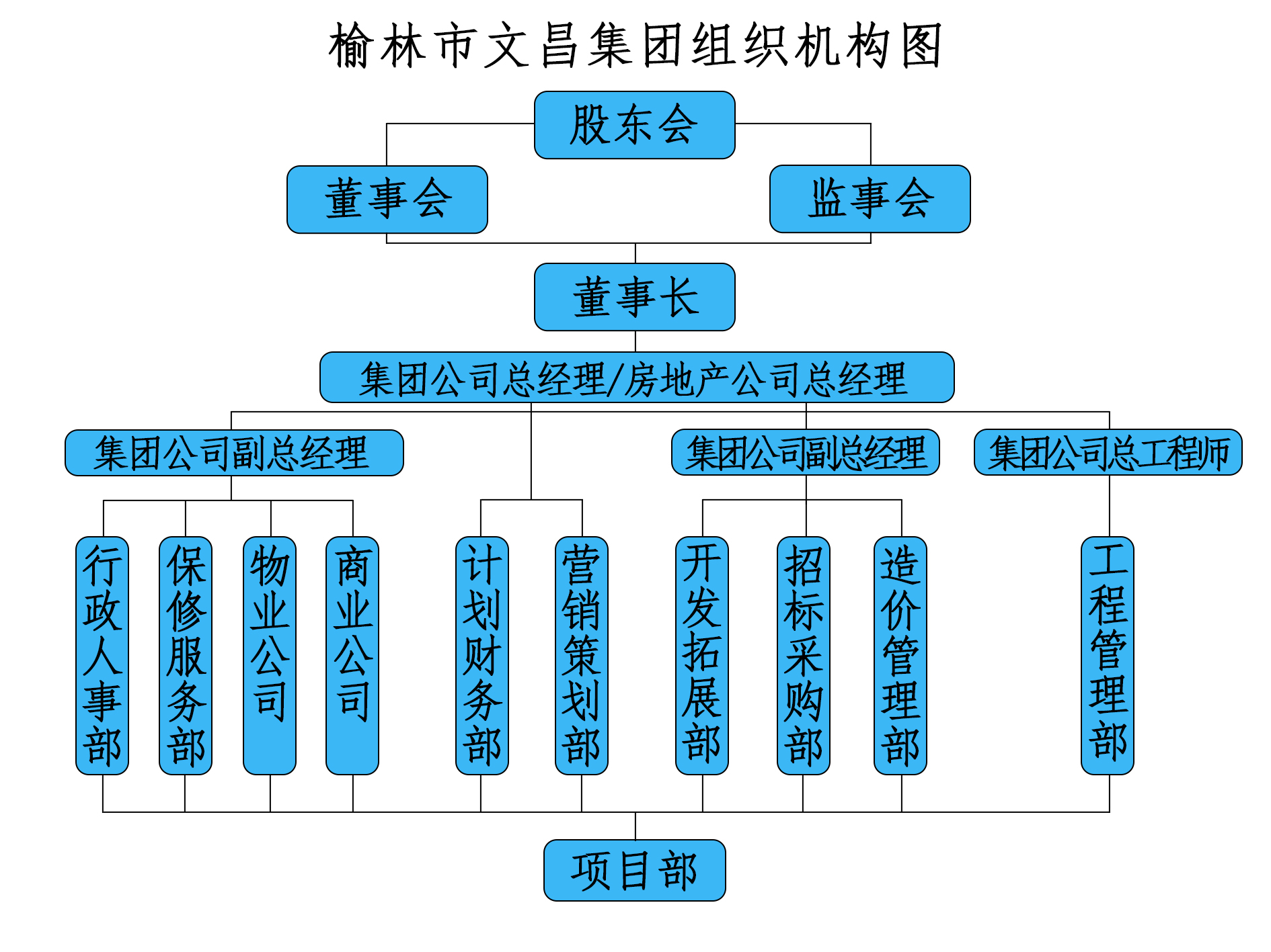 组织架构